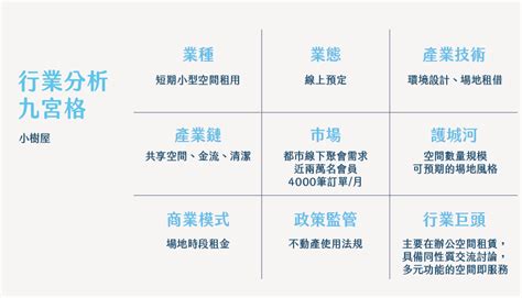 九宮格問題分析